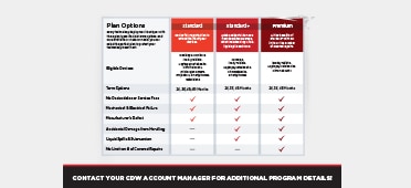 Read Safeware Plan Options Overview and FAQ