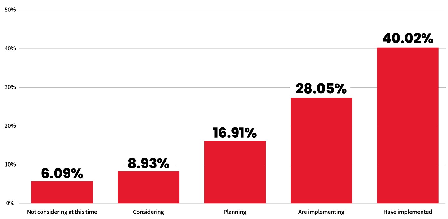prr-ai-customer-experience-desktop-v6