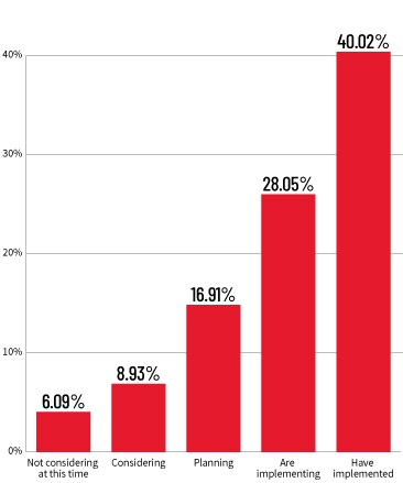 prr-ai-customer-experience-mobile-v6