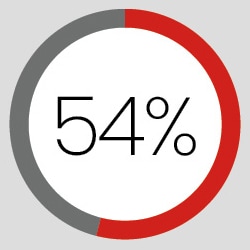 Graph 1