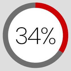 Graph 1