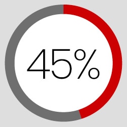 Graph 3