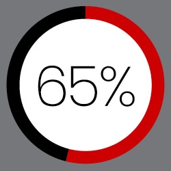 Graph 4