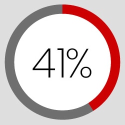 Graph 5