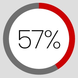 Graph 6