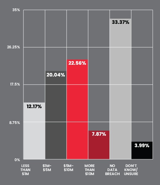 prr-section7-chart-mobile