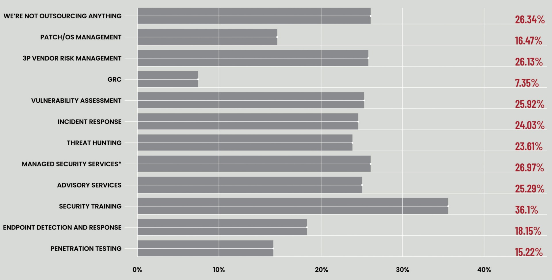 prr-section8-chart-v1a