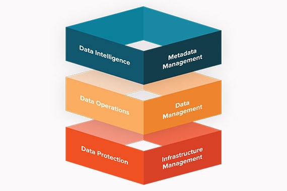 Quest data intelligence image