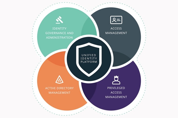 Quest Unified Identity Platform image