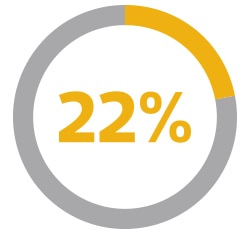  Save with Service Consolidation