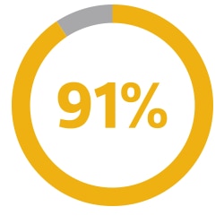 Explosion in Mobile App Use