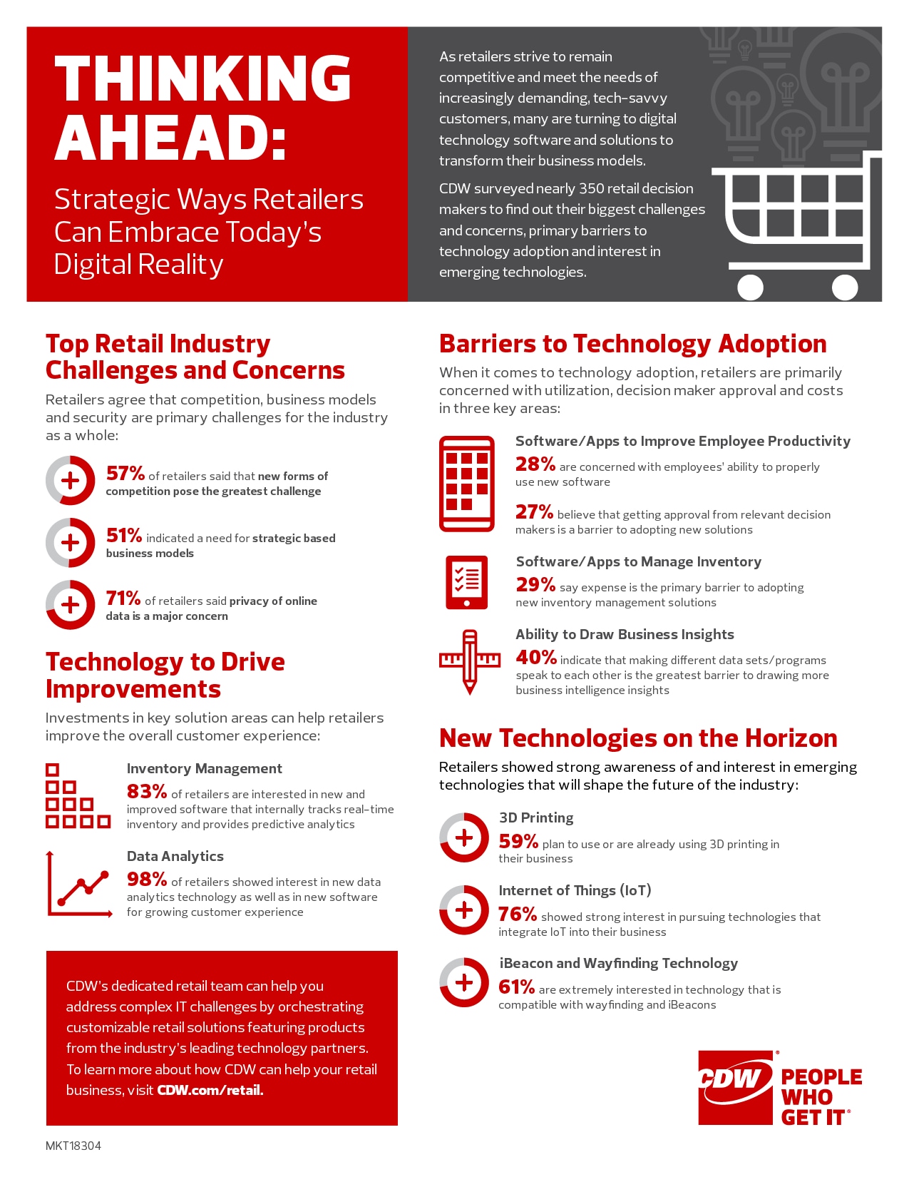 Strategic Ways Retailers Can Embrace Today's Digital Reality