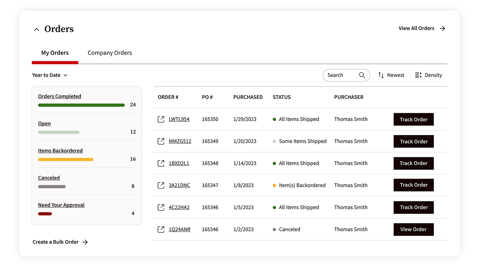 Detail Shot of CDW Rubi Orders Module