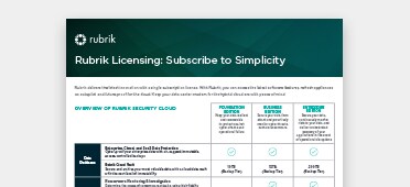 Read Data Sheet (PDF)