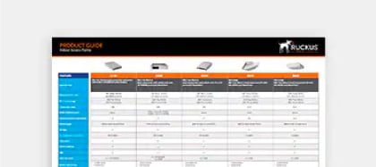 Ruckus Networks Product Guide