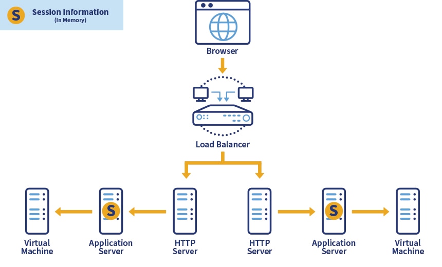 Using Serverless to Build and Modernize Applications for Scale CDW