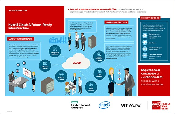 Preview of Hybrid Cloud Solution in Action