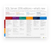 SQL Server 2016 Editions