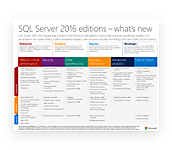 SQL Server 2016 Editions