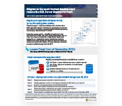 SQL Server 2016 Migration Offer Datasheet