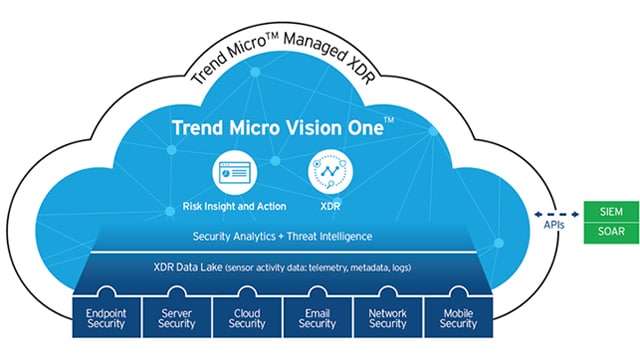 Trend Micro Cloud, Data, Microsoft 365 Security | CDW