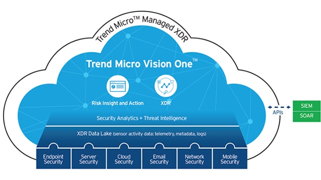 vision one XDR image