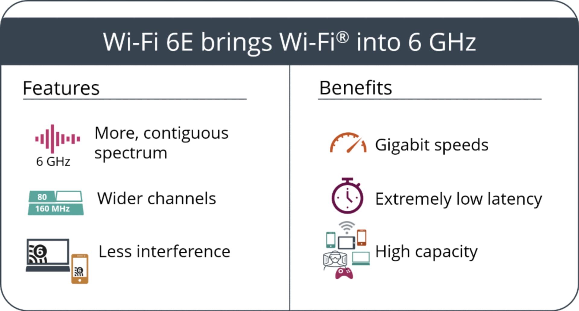 Wi-Fi 6E: What is it, and how is it different from Wi-Fi 6?