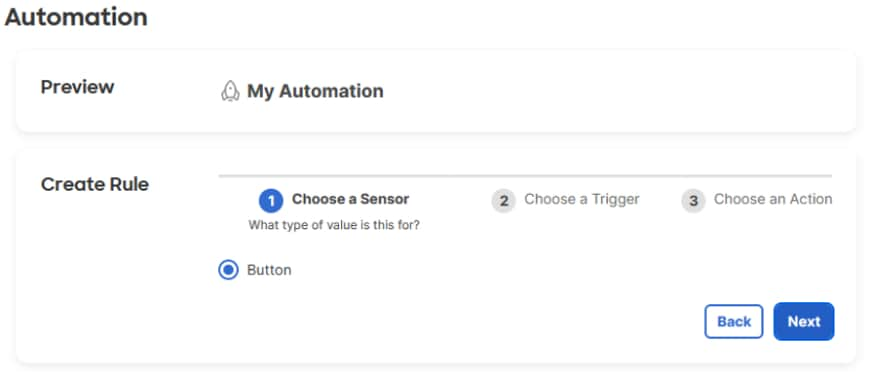 Visualization of a dashboard screen - example 1