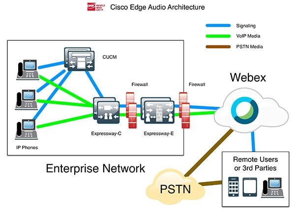 Webex Edge Audio